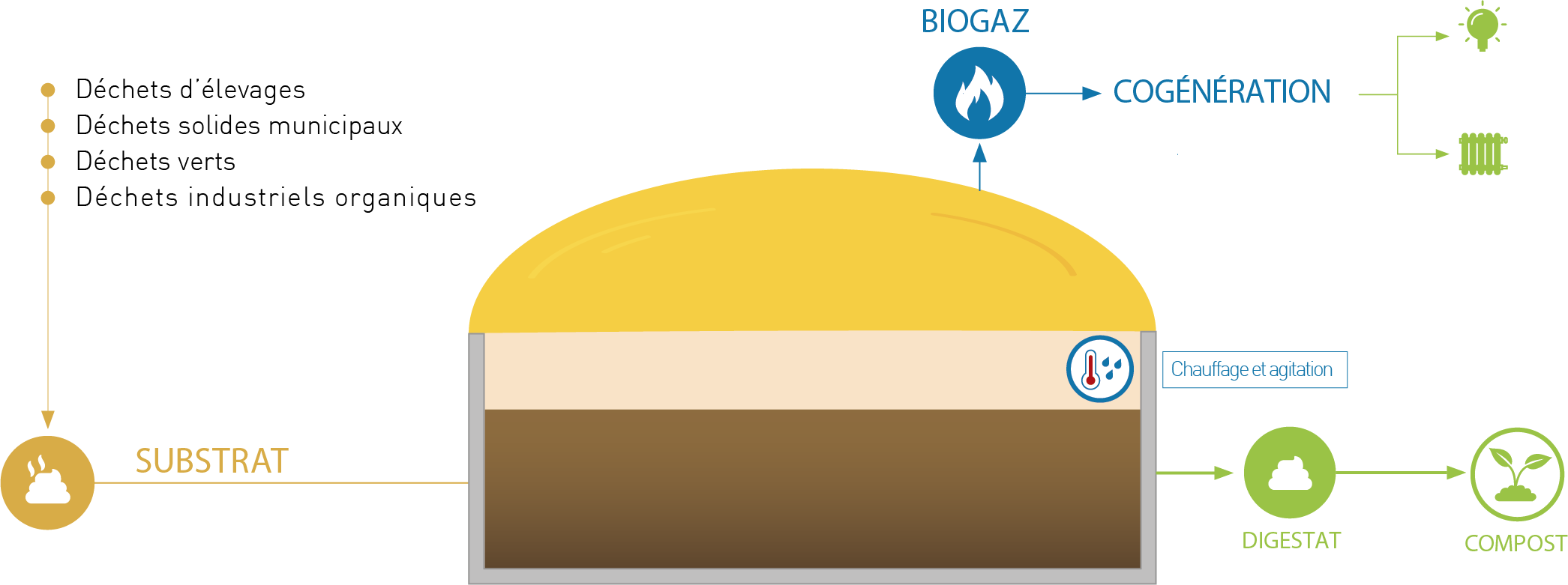 biwetprocess